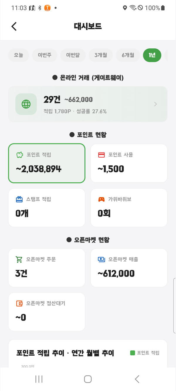 터치올 가맹점 대시보드 앱 화면